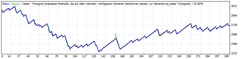 Scalp_RSI - expert for MetaTrader 4