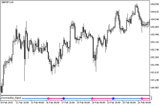 Ozymandias_Signal - indicator for MetaTrader 5