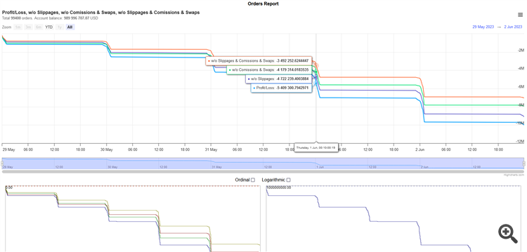 MT4Orders QuickReport - library for MetaTrader 5