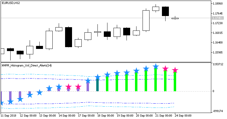 XWPR_Histogram_Vol_Direct_Alerts - MetaTrader 5脚本