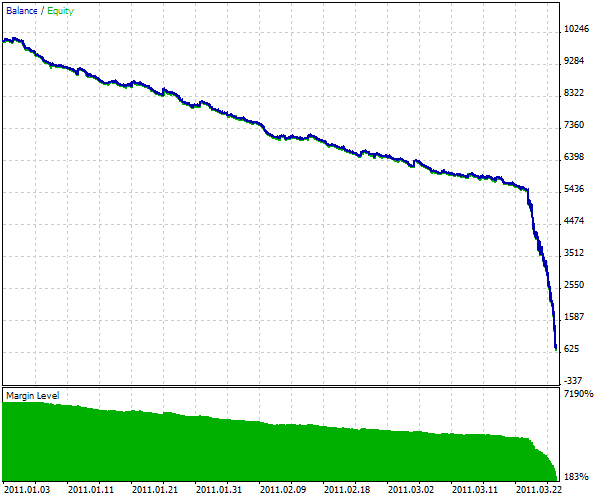 Module of Trade Signals, Based on T3 Indicator - library for MetaTrader 5
