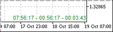 iSimpleClock_v2 - indicator for MetaTrader 5