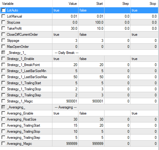 Daily Break Point - expert for MetaTrader 4