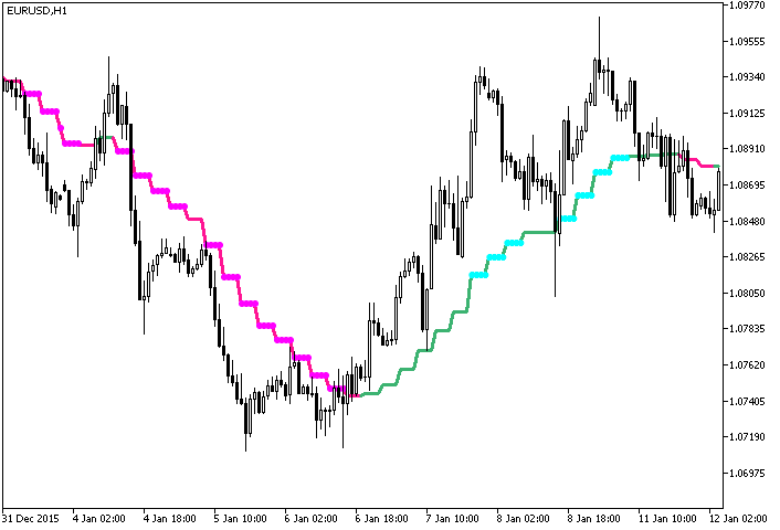ColorZeroLAG_MA_StDev_HTF - MetaTrader 5脚本