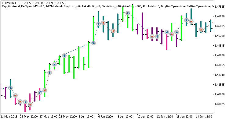 Exp_ttm-trend_ReOpen - MetaTrader 5 专家