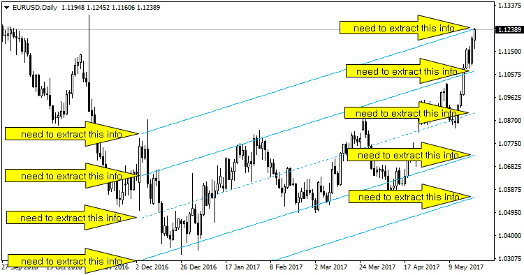 Standard Deviation Channel MT4 - indicator for MetaTrader 4