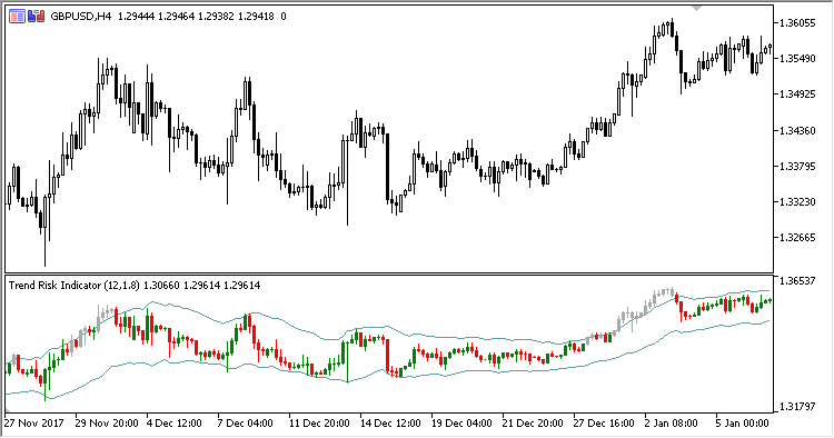 Trend_Risk_Indicator - MetaTrader 5脚本