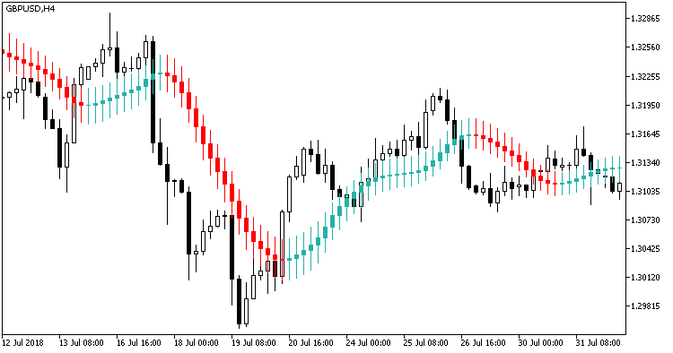 X2MACandle - MetaTrader 5脚本