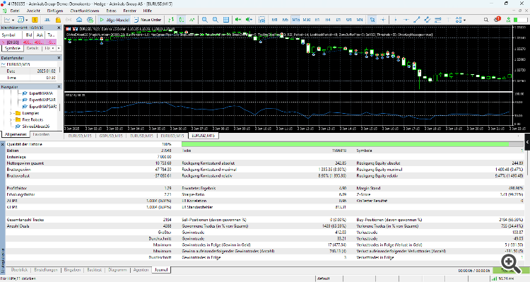SilviosEAbest26 - expert for MetaTrader 5