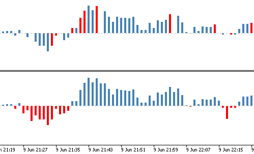 Balance of Power - indicator for MetaTrader 5
