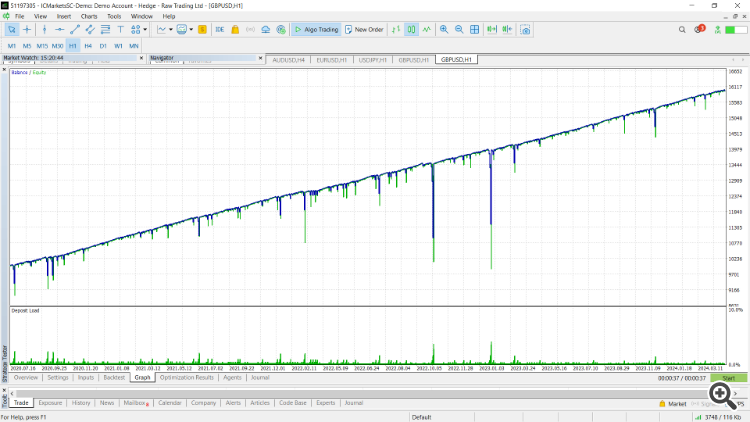 Beginner Programming: Moving Average Crossover with and without Martingale functionality - expert for MetaTrader 5