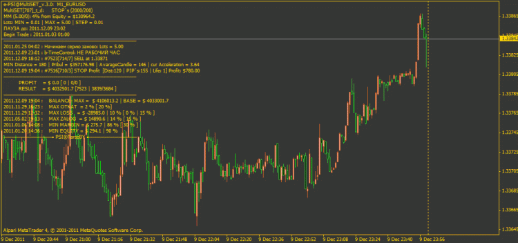 e-PSI@MultiSET - expert for MetaTrader 4
