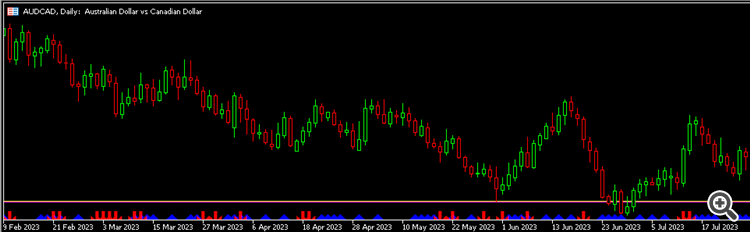 Strength Index Signal - indicator for MetaTrader 5