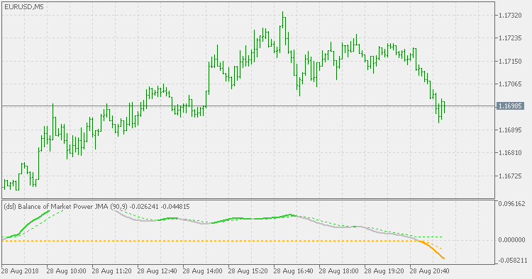 DSL 市场力量平衡 JMA - MetaTrader 5脚本