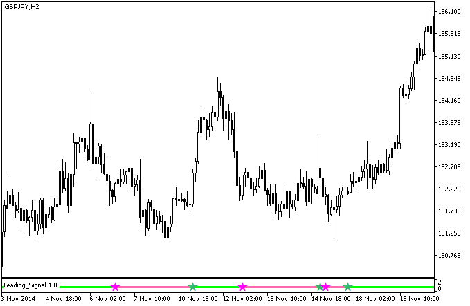 Leading_Signal - indicator for MetaTrader 5