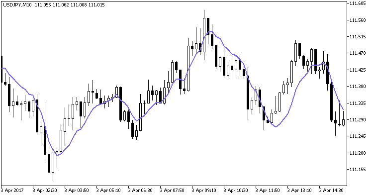 Pentuple Exponential Moving Average - indicator for MetaTrader 5