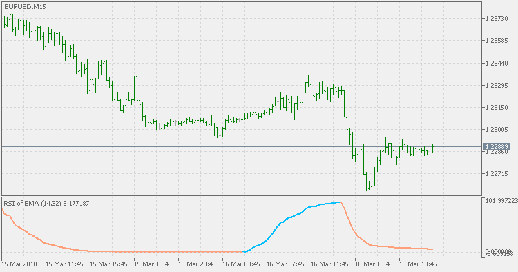 平均 RSI - MetaTrader 5脚本