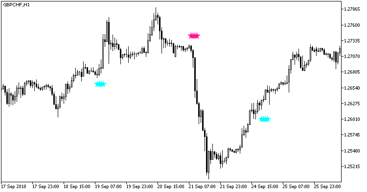 Heiken_Ashi_Smoothed_Trend_HTF - MetaTrader 5脚本
