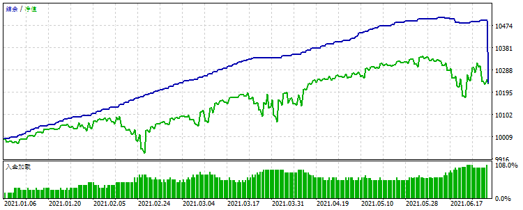 Long and Short Stepped Grid Trade - expert for MetaTrader 5