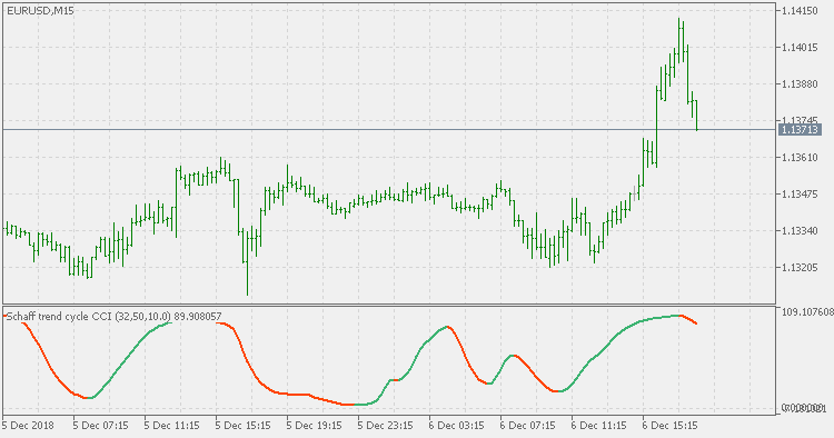 沙夫趋势周期 CCI - MetaTrader 5脚本