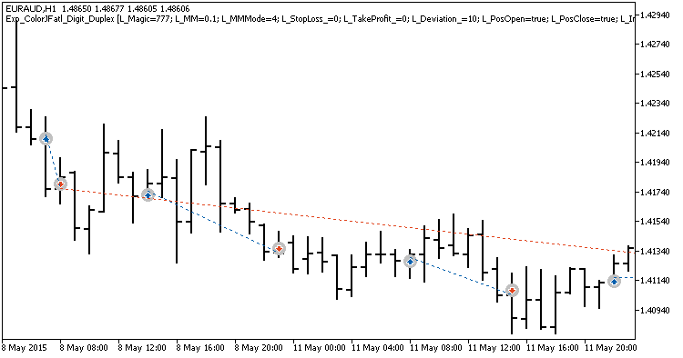 Exp_ColorJFatl_Digit_Duplex - expert for MetaTrader 5