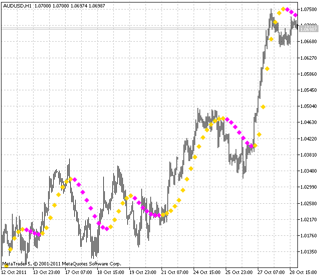 JFatl HTF - indicator for MetaTrader 5