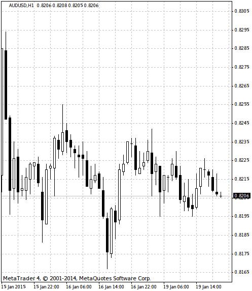 Making ScreenShot - script for MetaTrader 4