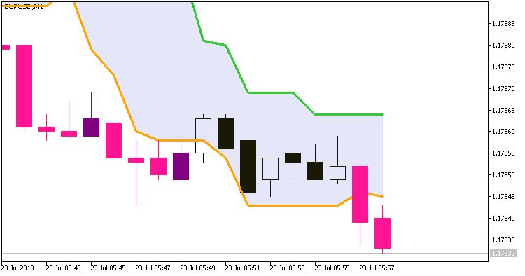 CandleStop_System_Alert - MetaTrader 5脚本