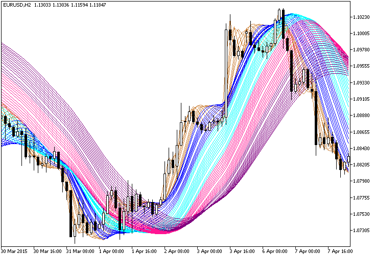 Rainbow_HMA - indicator for MetaTrader 5