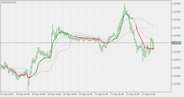 RSI 自适应 EMA - 浮动水平 - MetaTrader 5脚本