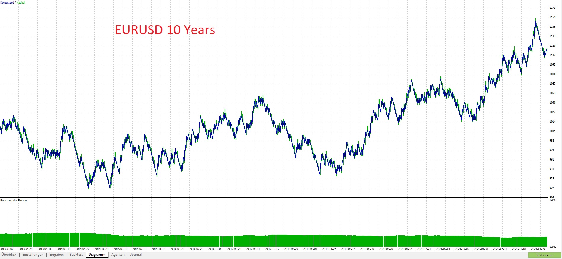 矩形测试 - MetaTrader 5 专家