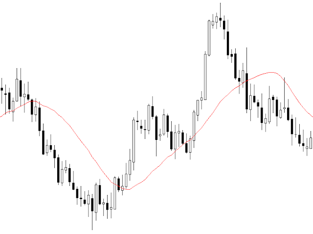 Ima() 非常简单。 -MetaTrader 5脚本
