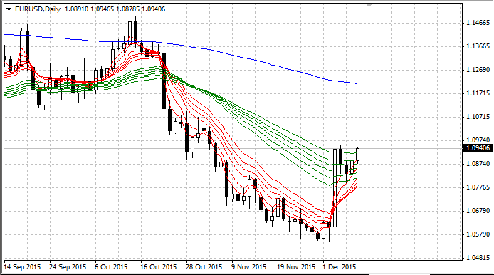 顾比多重移动平均线 - MetaTrader 4脚本