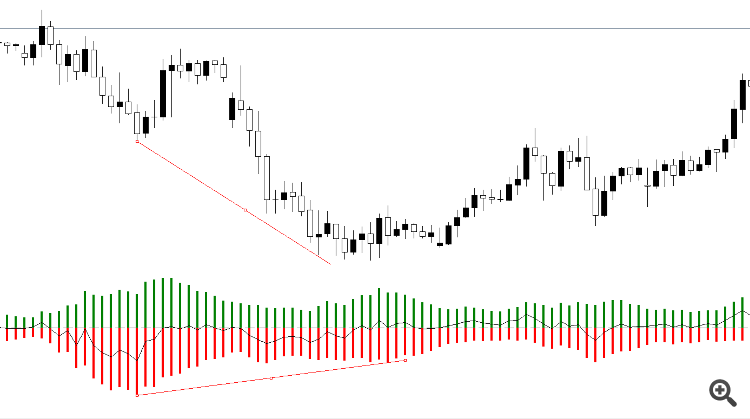 DeltaFusionLite - indicator for MetaTrader 5