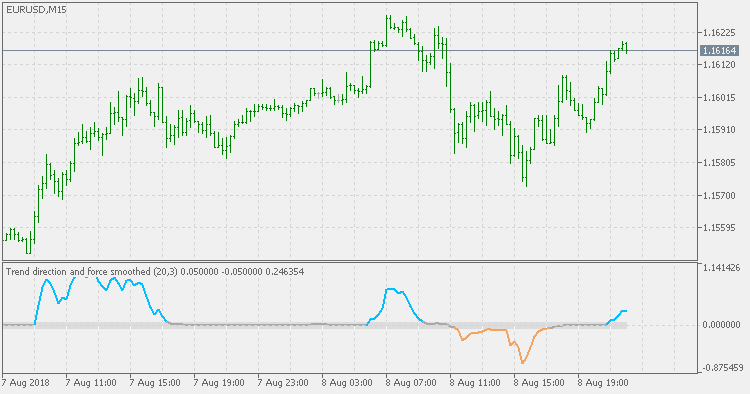 趋势方向和力量 - 平滑 - MetaTrader 5脚本