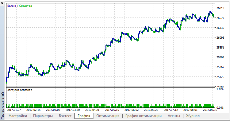 Pending orders by time - expert for MetaTrader 5