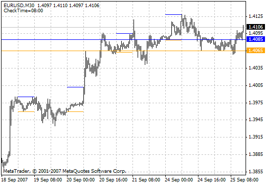 i-MorningRange - MetaTrader 4脚本