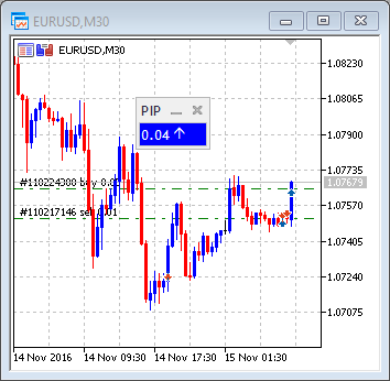 Positions Info Panel - indicator for MetaTrader 5