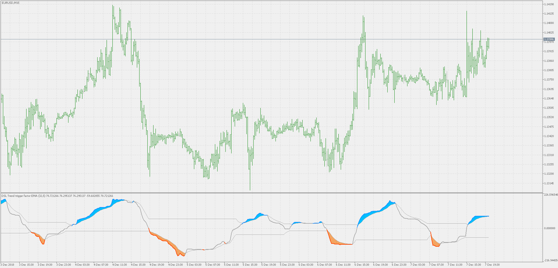 Trend trigger factor - discontinued signal line(s) - indicator for MetaTrader 5