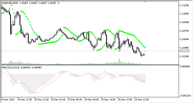StopLoss trailing classes library for MQL5 - library for MetaTrader 5