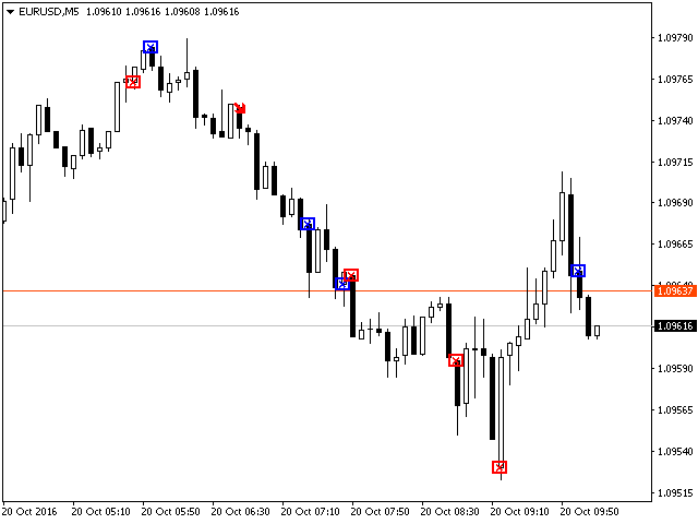 GAP Finder - MetaTrader 4脚本