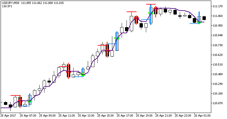 PIPQind - indicator for MetaTrader 5