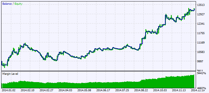Exp_ColorXCCXCandle - expert for MetaTrader 5