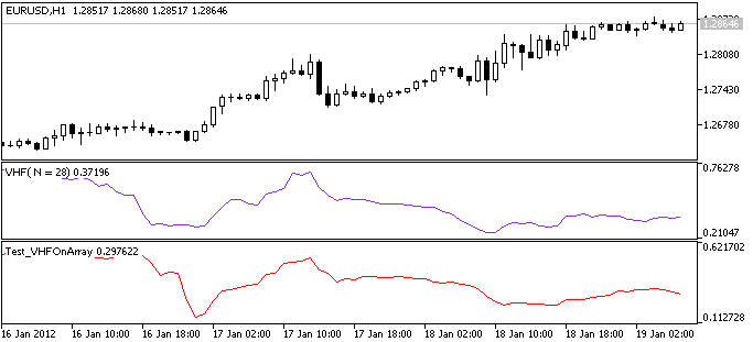 IncVHFOnArray - MetaTrader 5 库