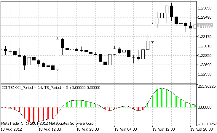 CCI T3 - indicator for MetaTrader 5