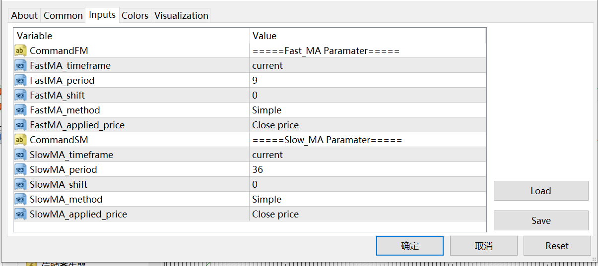 Doulble MA Cross Draw Histogram - indicator for MetaTrader 4