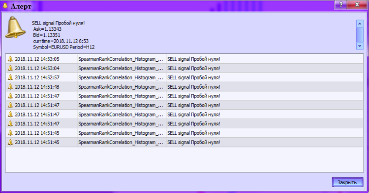 SpearmanRankCorrelation_Histogram_Alerts - indicator for MetaTrader 5
