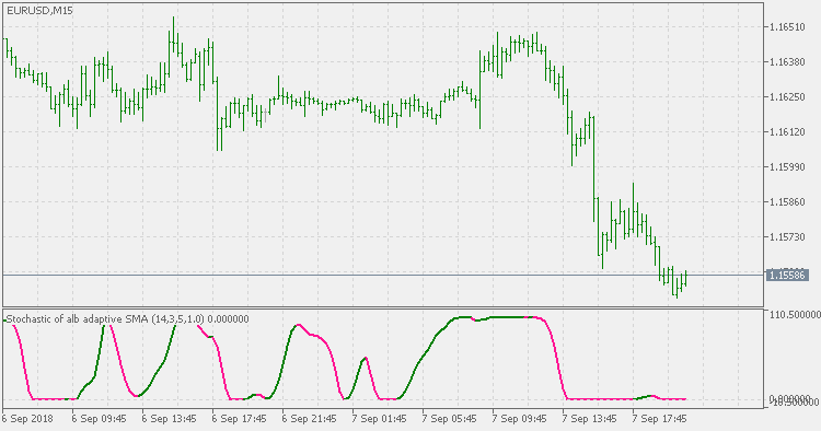 Stochastic of alb average - indicator for MetaTrader 5