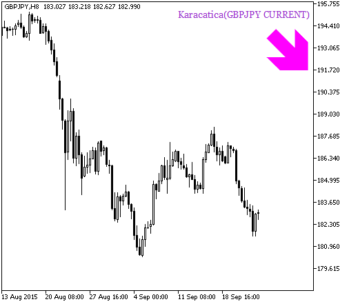 Karacatica_HTF_Signal - indicator for MetaTrader 5