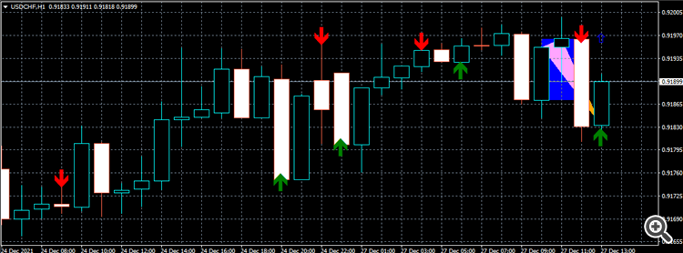 Plotting Shaded triangle - indicator for MetaTrader 4